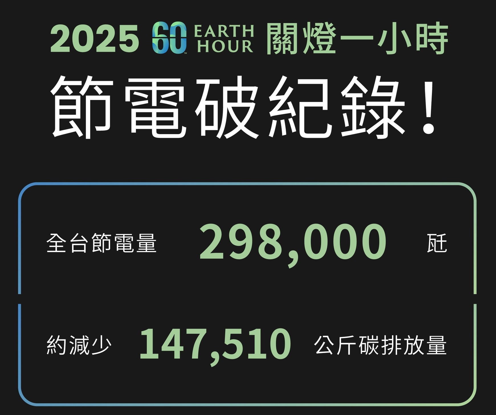 ALUCOMAT x 2025 Earth Hour