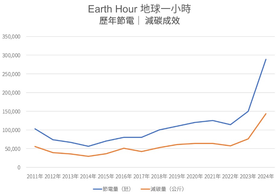 ALUCOMAT x 2025 Earth Hour
