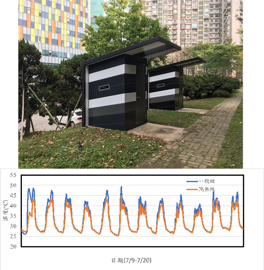 吉祥 ALUCOMAT 反射性節能鋁塑板效益實驗成果 Solar Reflectance ACP/ACM