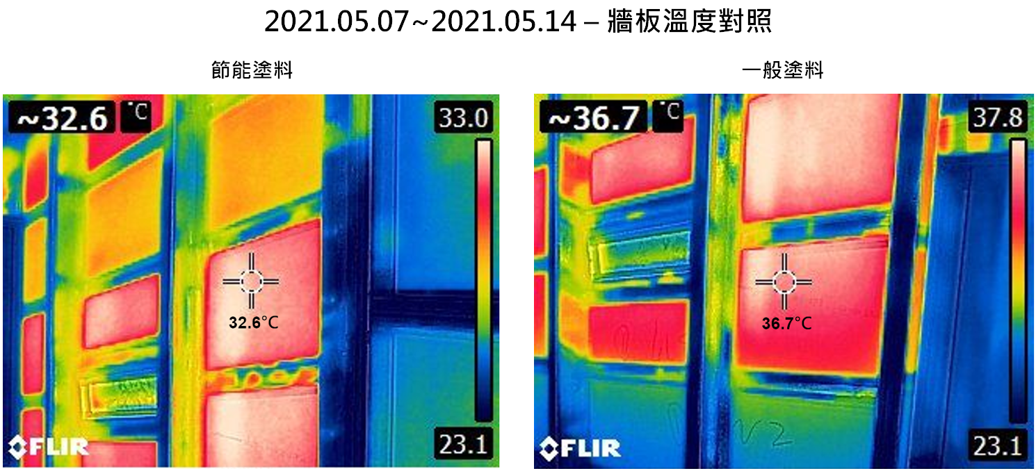工研院 ITRI - LUMIFLON® FEVE 節能塗料