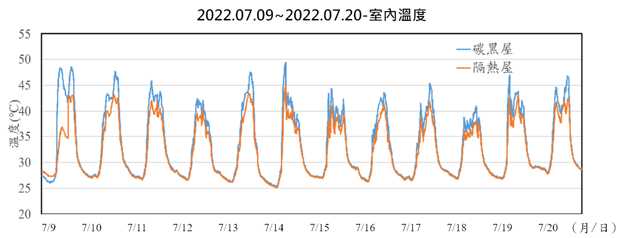 工研院 ITRI - LUMIFLON® FEVE 節能塗料